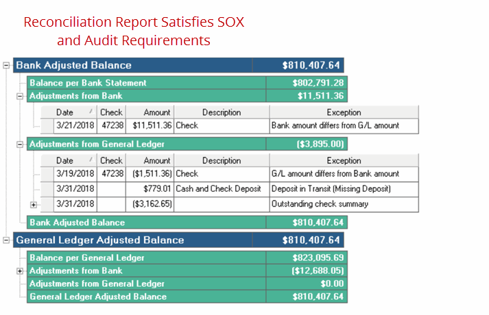 Identify, Track and Resolve. <br />Reporting with full export to Excel.